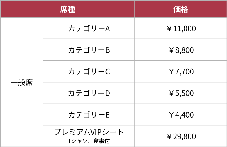 価格表１